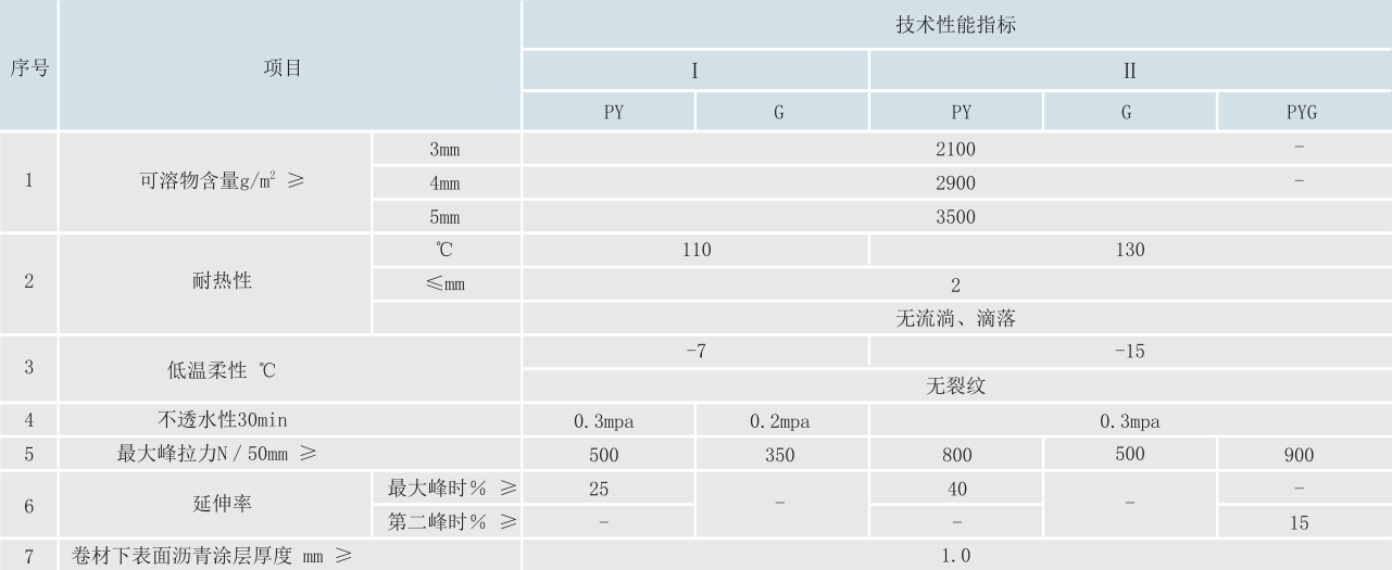 SQ-APP改性瀝青防水卷材