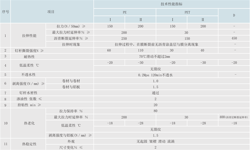 SQ自粘聚合物改性瀝青防水卷材