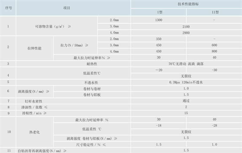 SQ自粘聚合物改性瀝青防水卷材