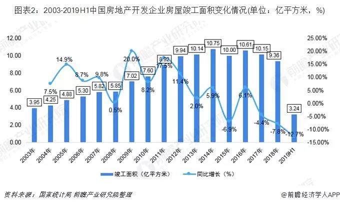 2019年中國防水涂料行業市場現狀與發展前景 房屋翻新防水涂料需求逐漸增加【組圖】